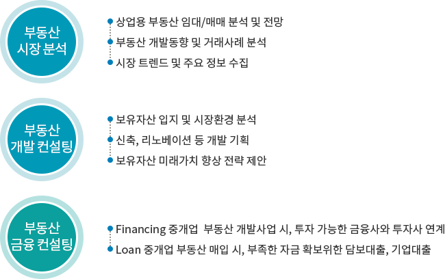 컨설팅 Consulting