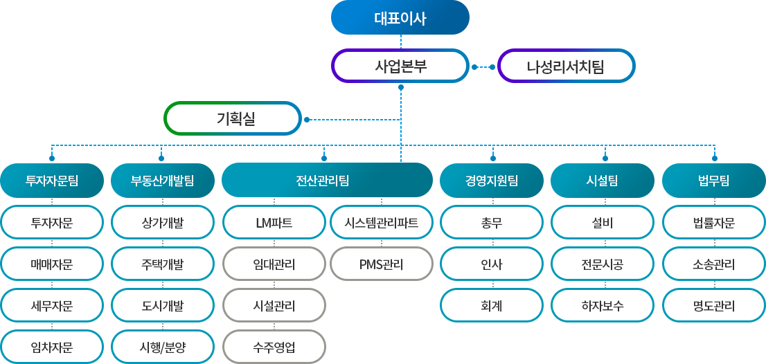 핵심가치